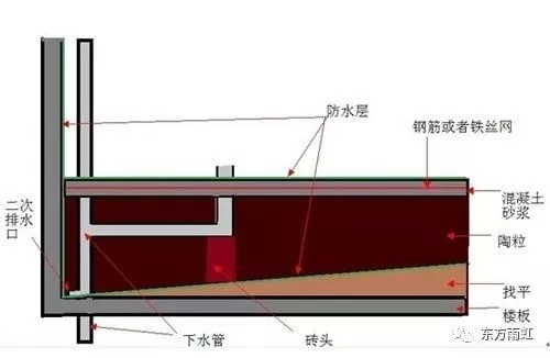 �l���g��ˮʩ��