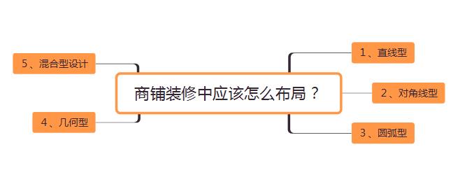 合肥商鋪裝修布局設計